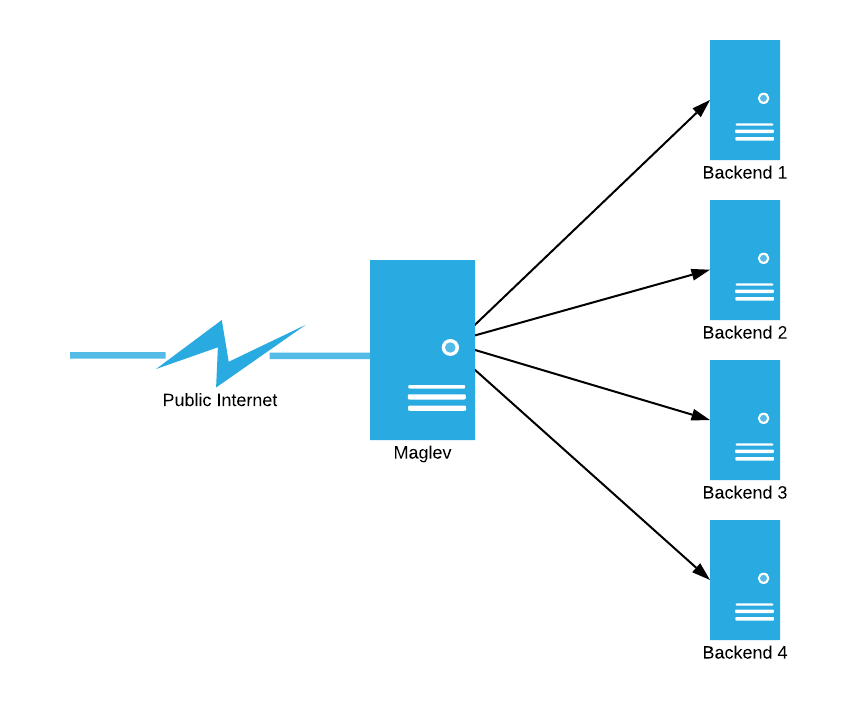 example maglev